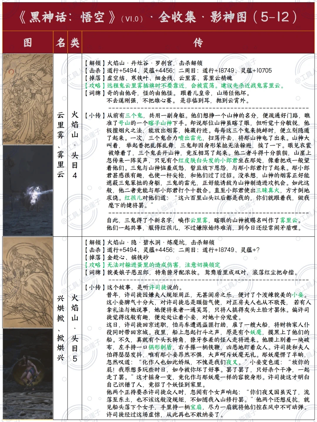 火焰山影神图全收集图鉴2/2黑神话悟空攻略