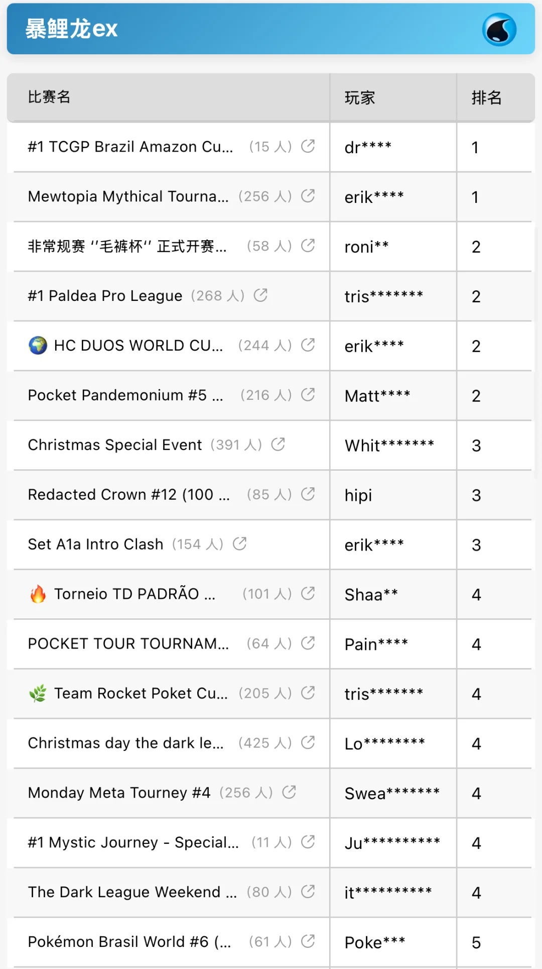 宝可梦TCGP新双冷门强力冠军卡组🏆