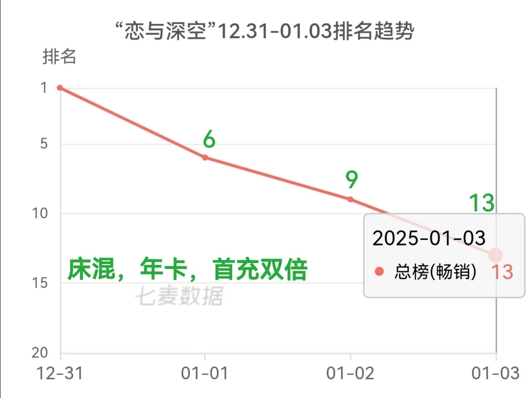 很多彻姐观望补卡，来决买不买年卡