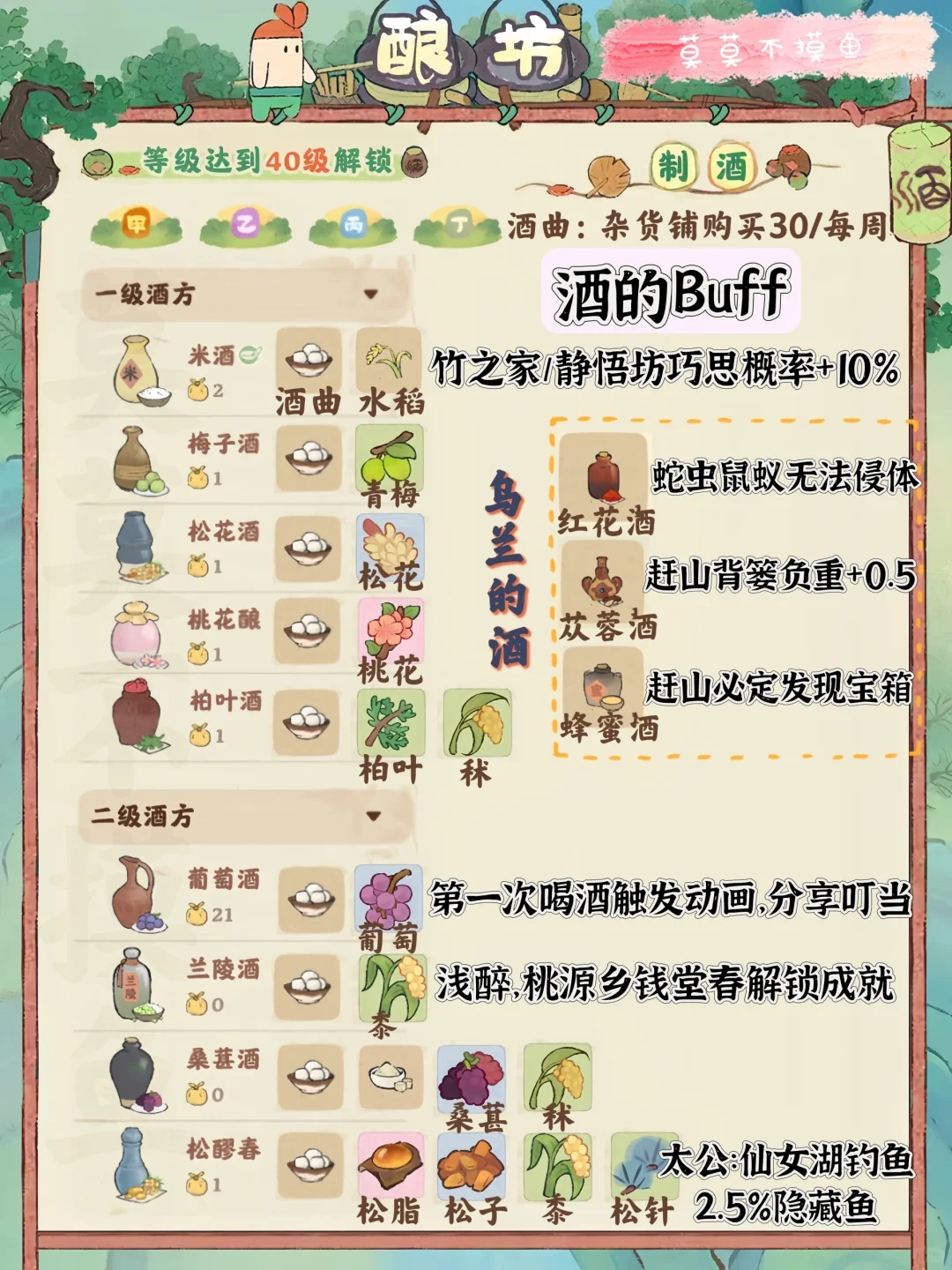 桃源「酿坊」酒的材料&Buff（1～4级全）