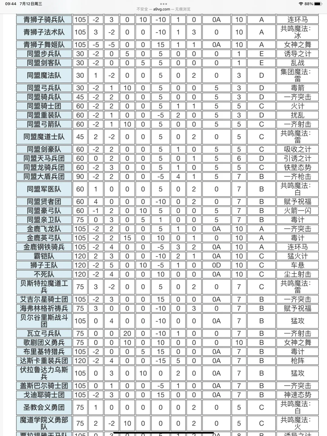 风花雪月兵种，特技，骑士团，计策的一些说明