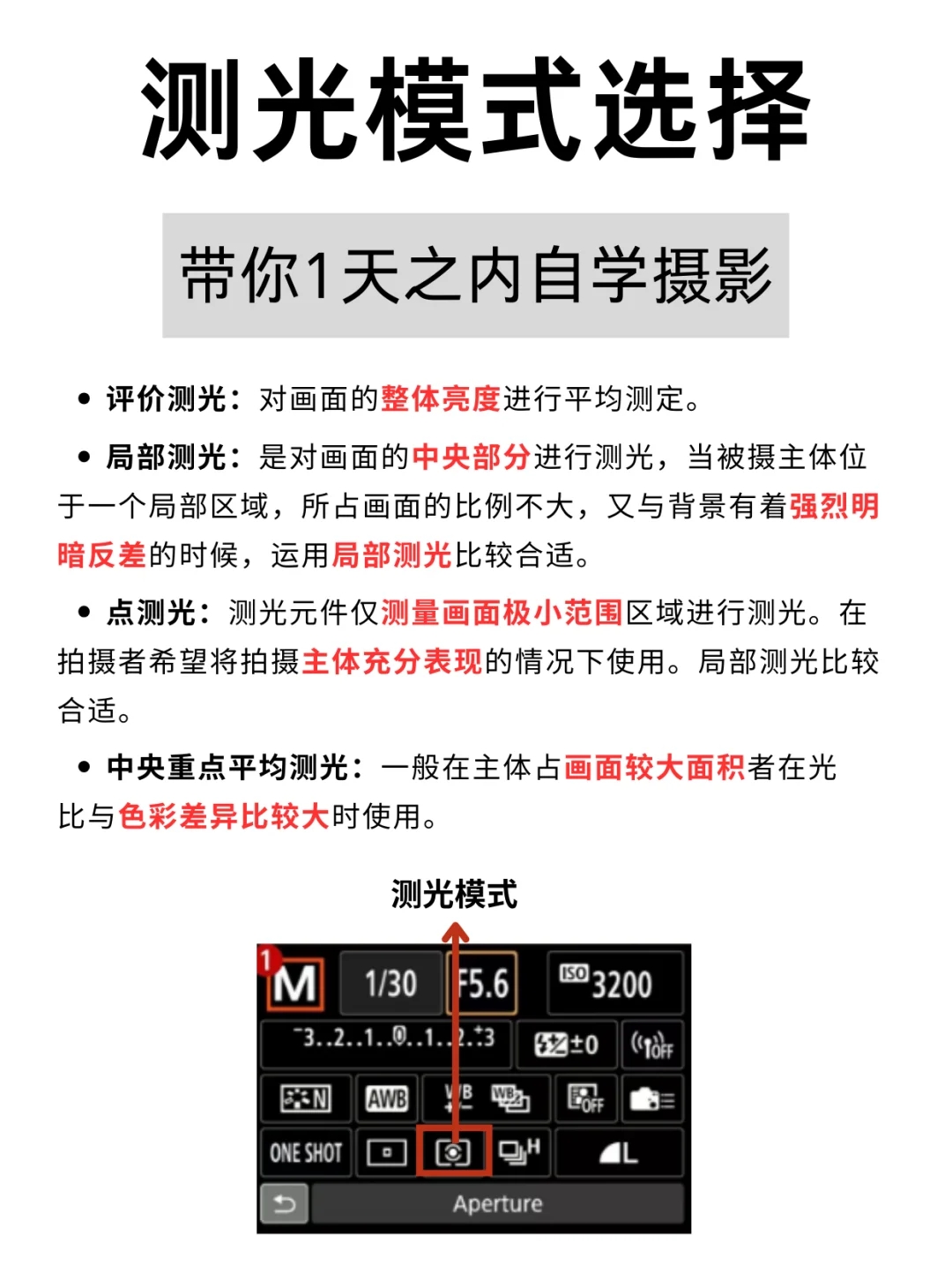 新手入门5分钟学会相机使用 | 摄影教程