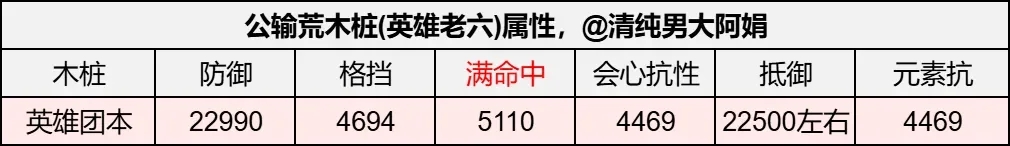 备战英雄老六！九灵英雄墨不逆18.5一键攻略