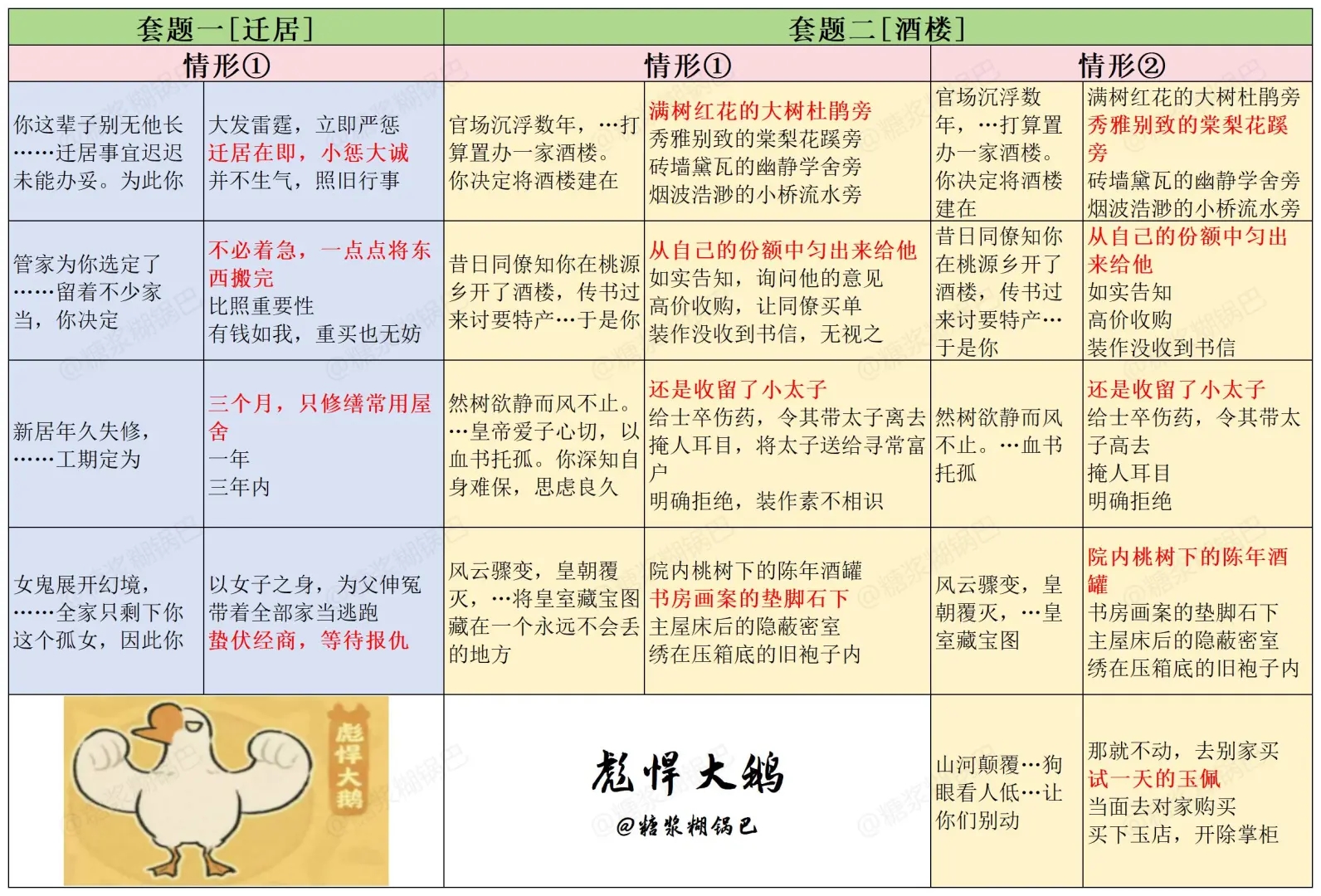 桃源萌兽情景题目整理