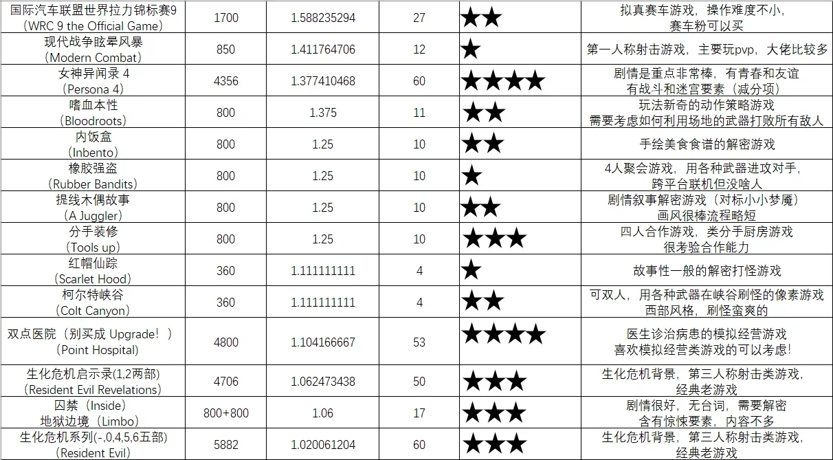 switch阿根廷区游戏推荐（最全！）