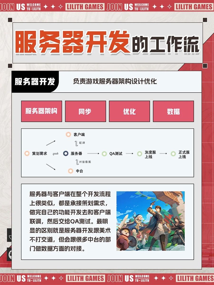 游戏快知识｜游戏程序小知识吻了上来~