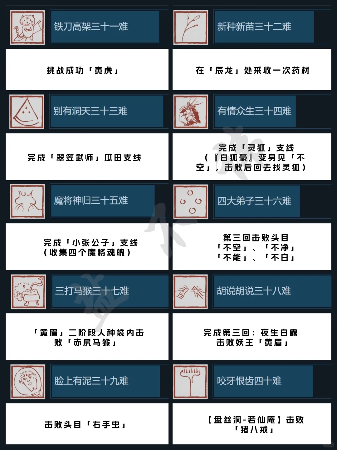 黑神话悟空丨全成就攻略🎖八十一难全解析