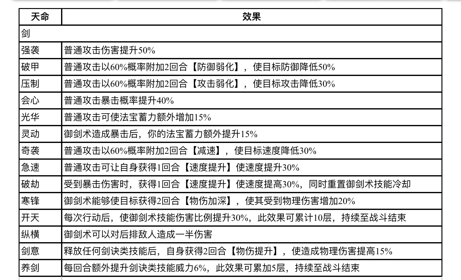 【最强祖师攻略5】五行剑五行禅、蛊兵画怎么选