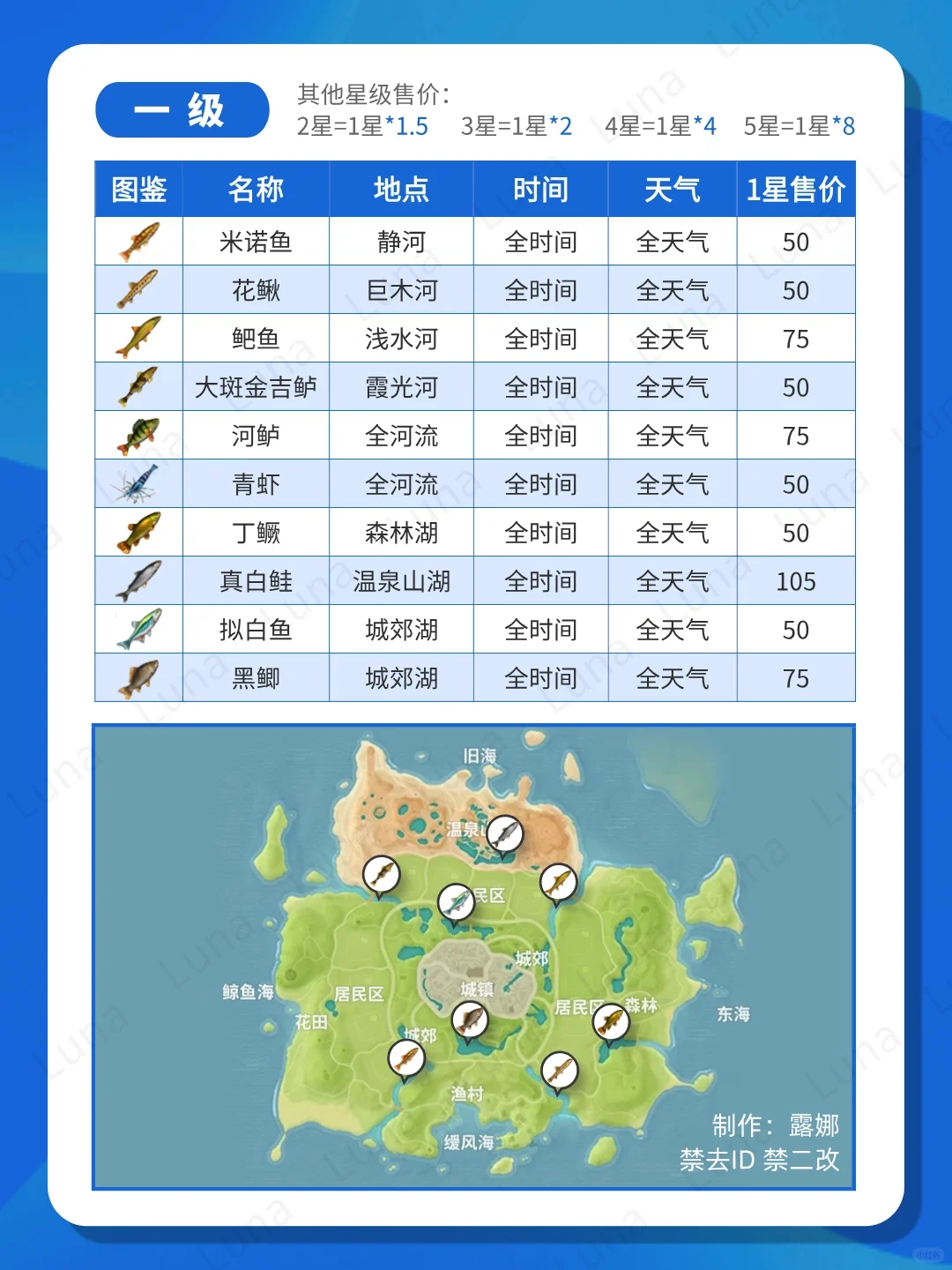 心动小镇 1-10级钓鱼图鉴大全+价格表