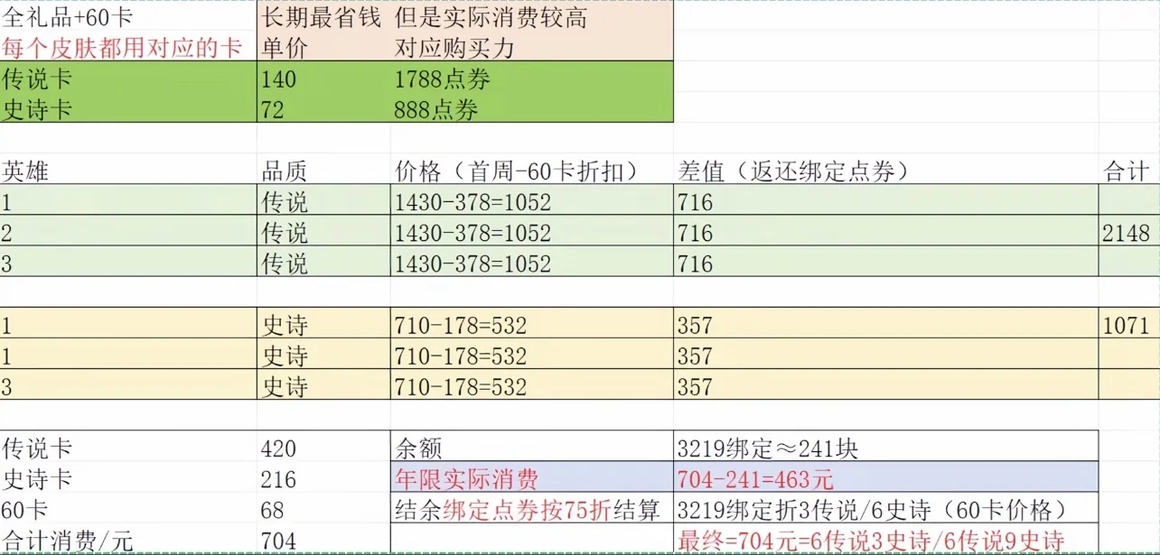 王者荣耀双倍积分攻略