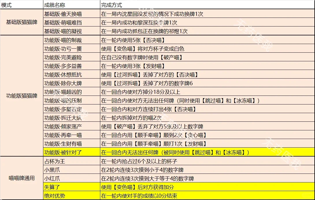 恋与深空成就大全一图流攻略（持续更新✌V2.0