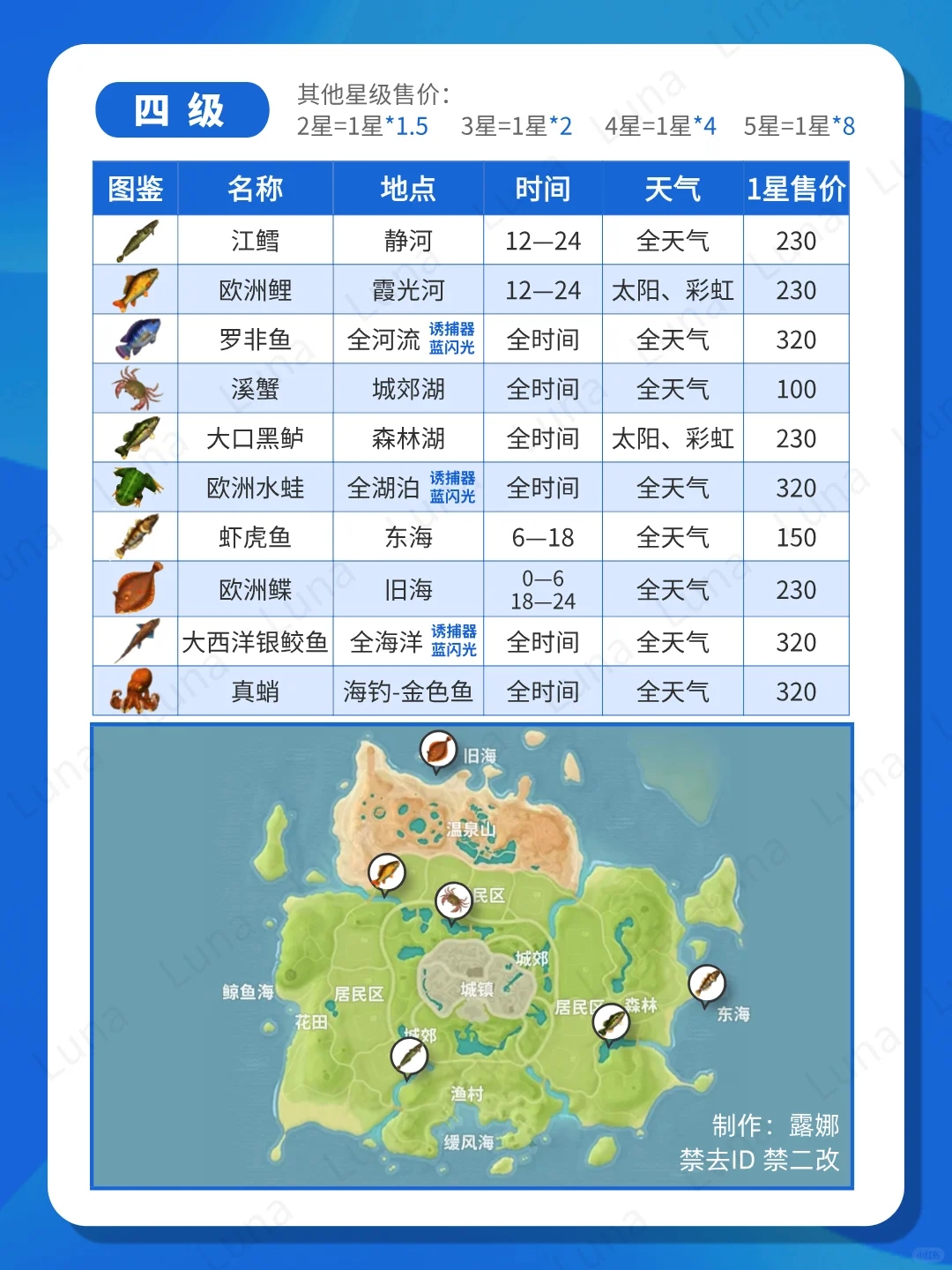 心动小镇 1-10级钓鱼图鉴大全+价格表