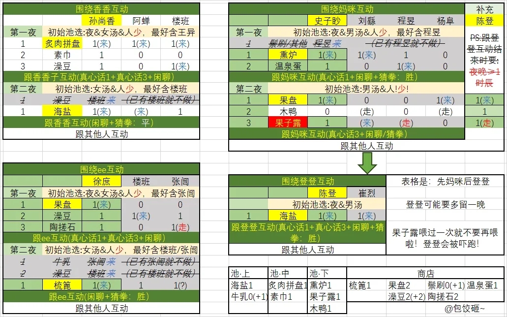 标签一遍过攻略