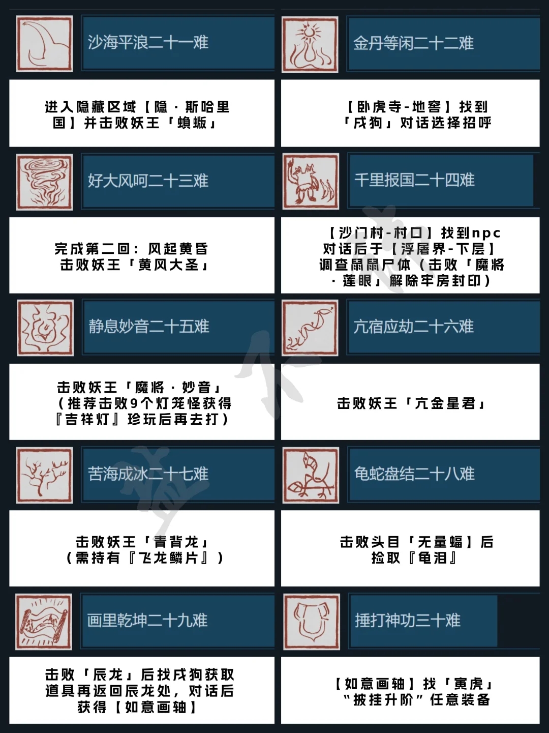 黑神话悟空丨全成就攻略🎖八十一难全解析