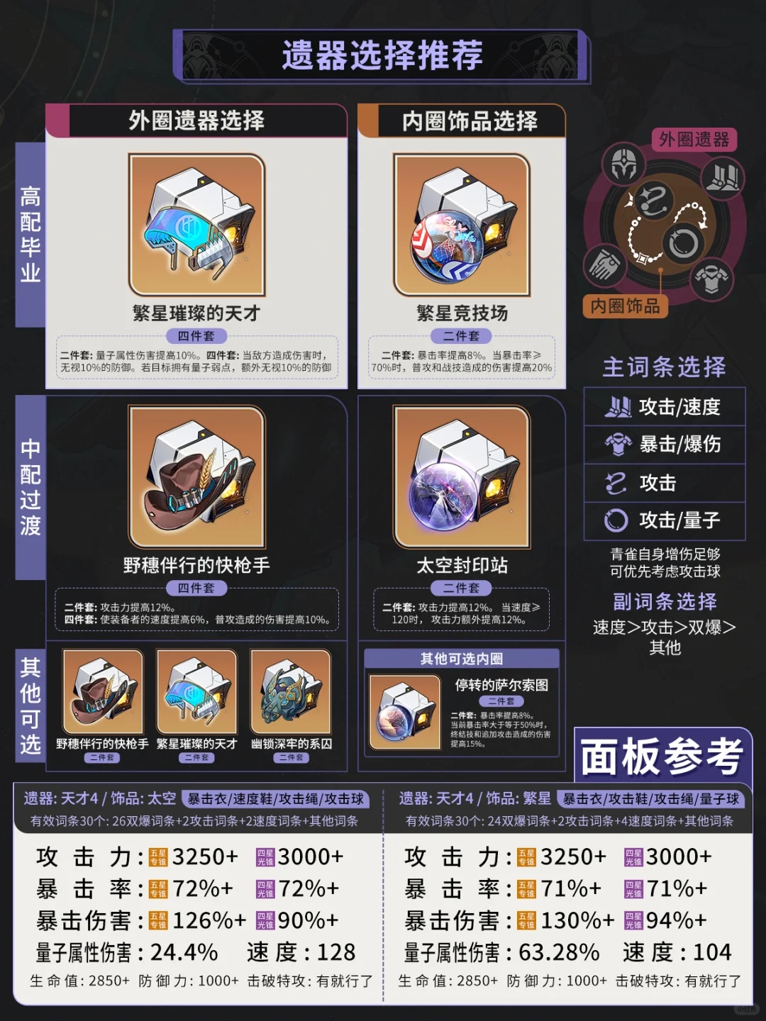 【星穹铁道2.0】青雀养成攻略-对群输出主C