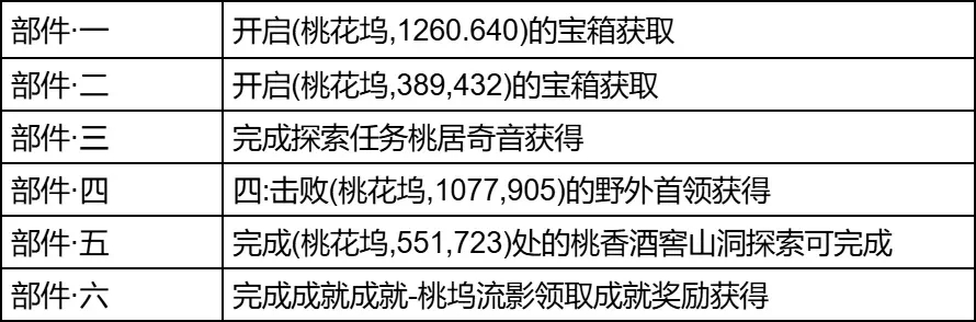 逆水寒手游桃花坞探索全攻略