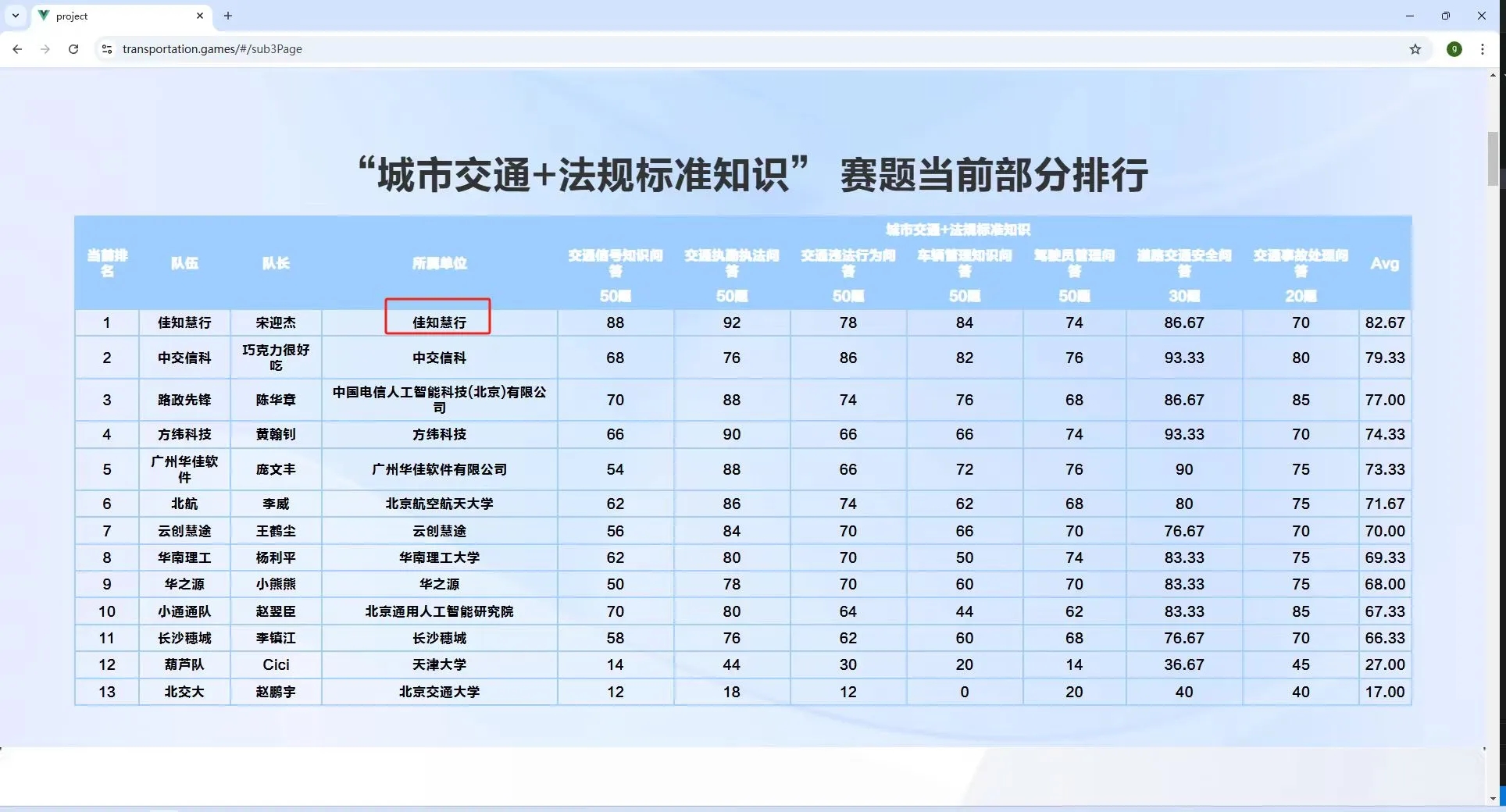 🚨黑幕曝光！内定冠军且态度恶劣