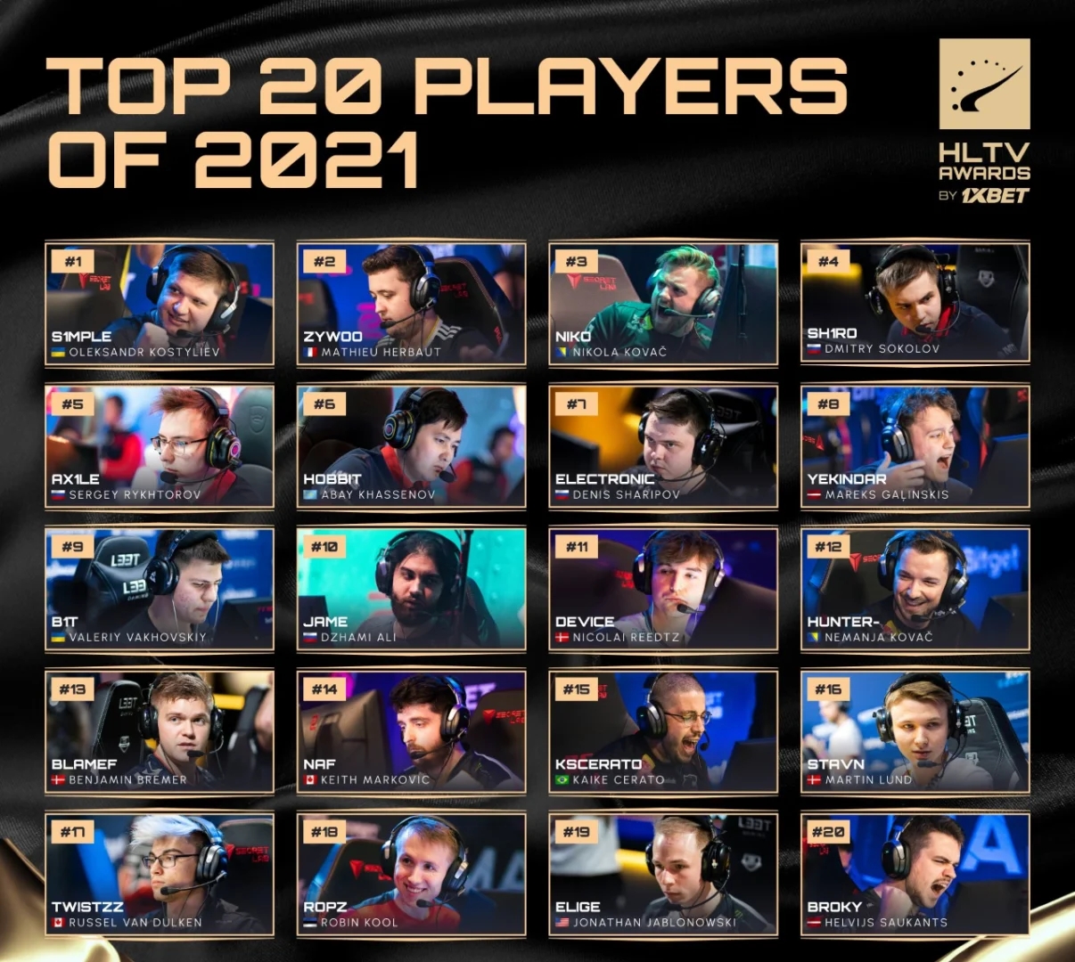 2013-2023年HLTV历届TOP20