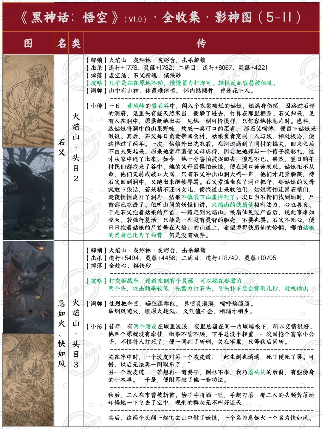 火焰山影神图全收集图鉴2/2黑神话悟空攻略