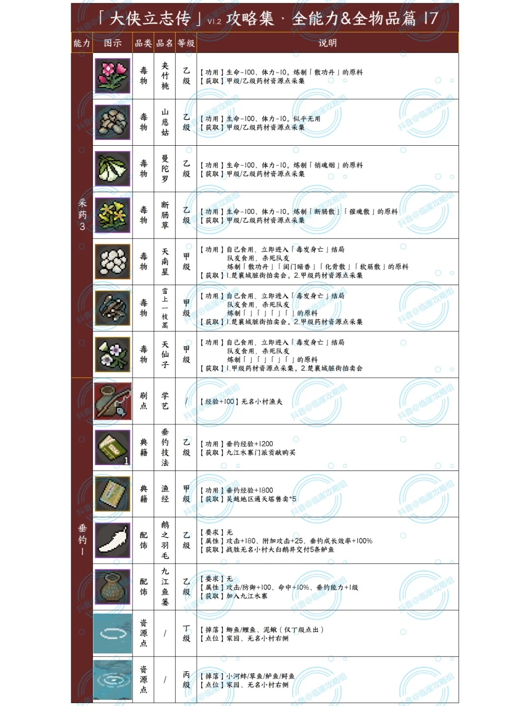 「大侠立志传攻略集」能力提升+贵重品 2/3