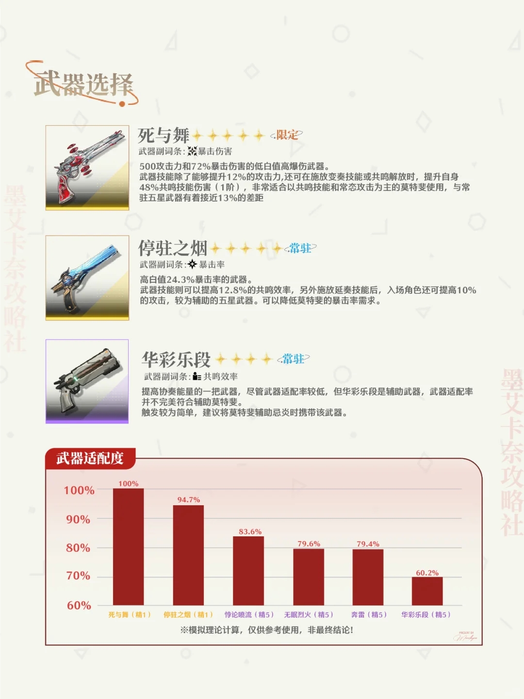 【Moealkyne】莫特斐角色一图流详解攻略