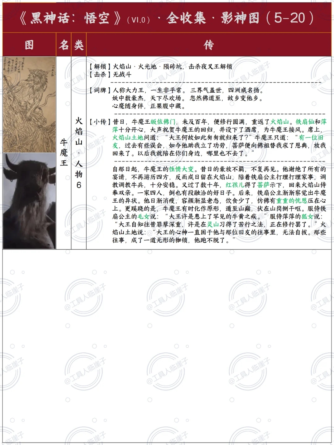 火焰山影神图全收集图鉴2/2黑神话悟空攻略