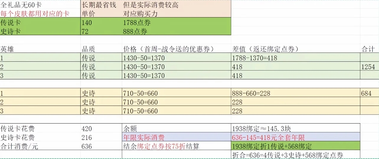 王者荣耀双倍积分攻略