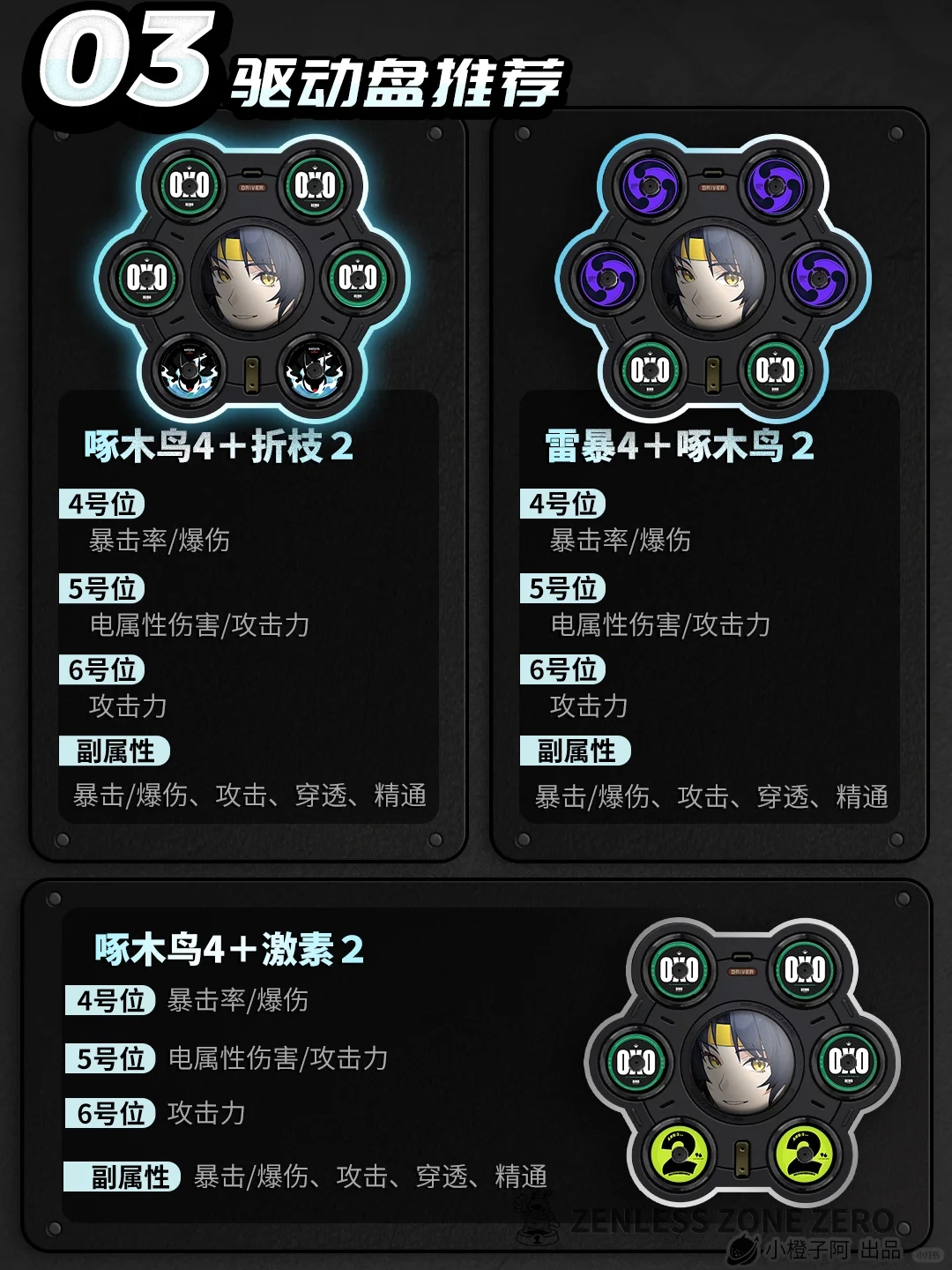 【绝区零1.4】浅羽悠真丨养成角色攻略