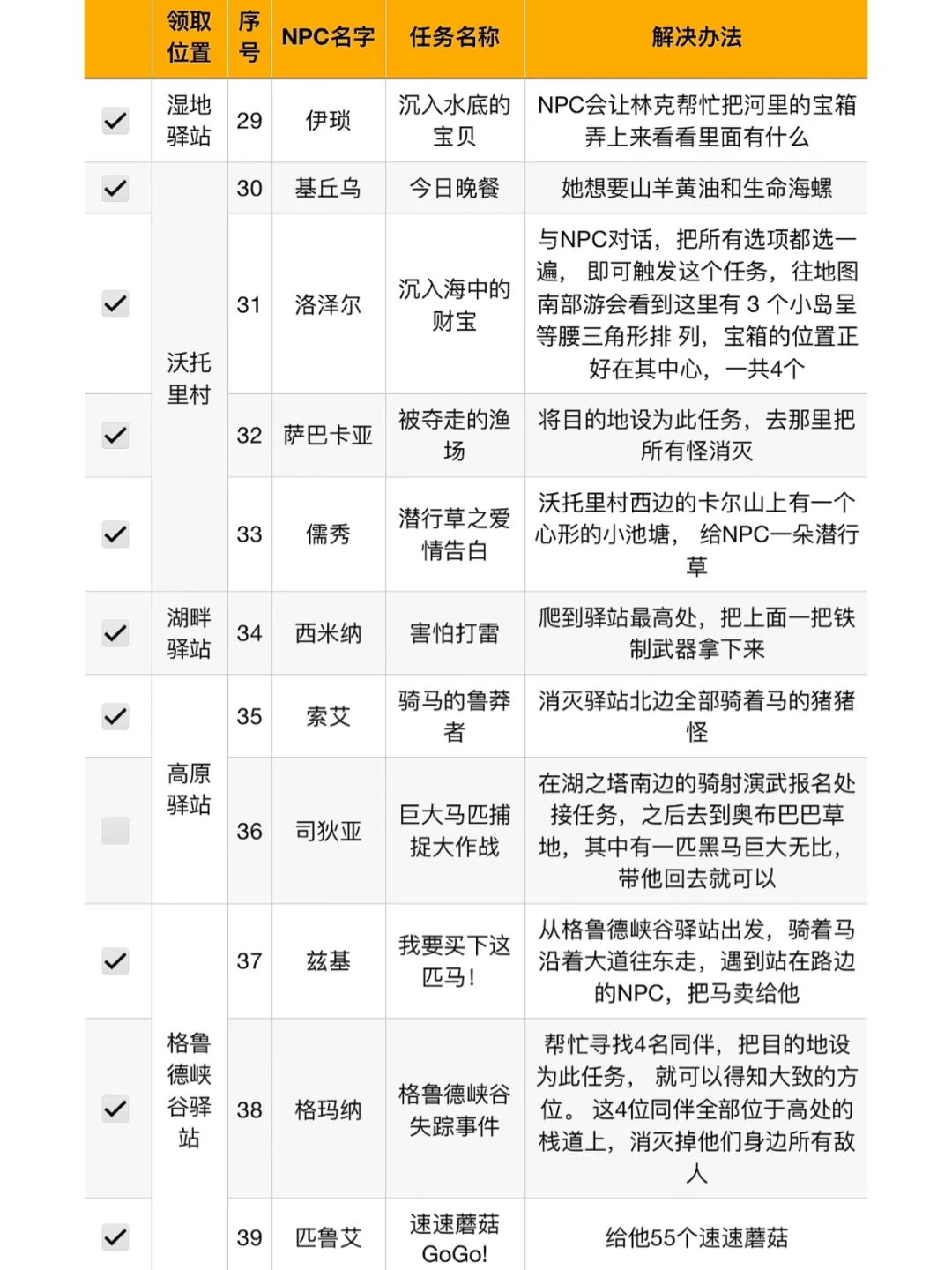 塞尔达传说：76个迷你挑战&解决办法攻略