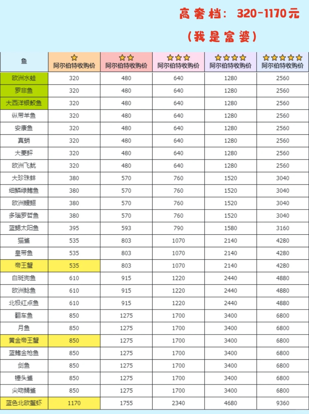 心动小镇钓鱼无敌进阶攻略