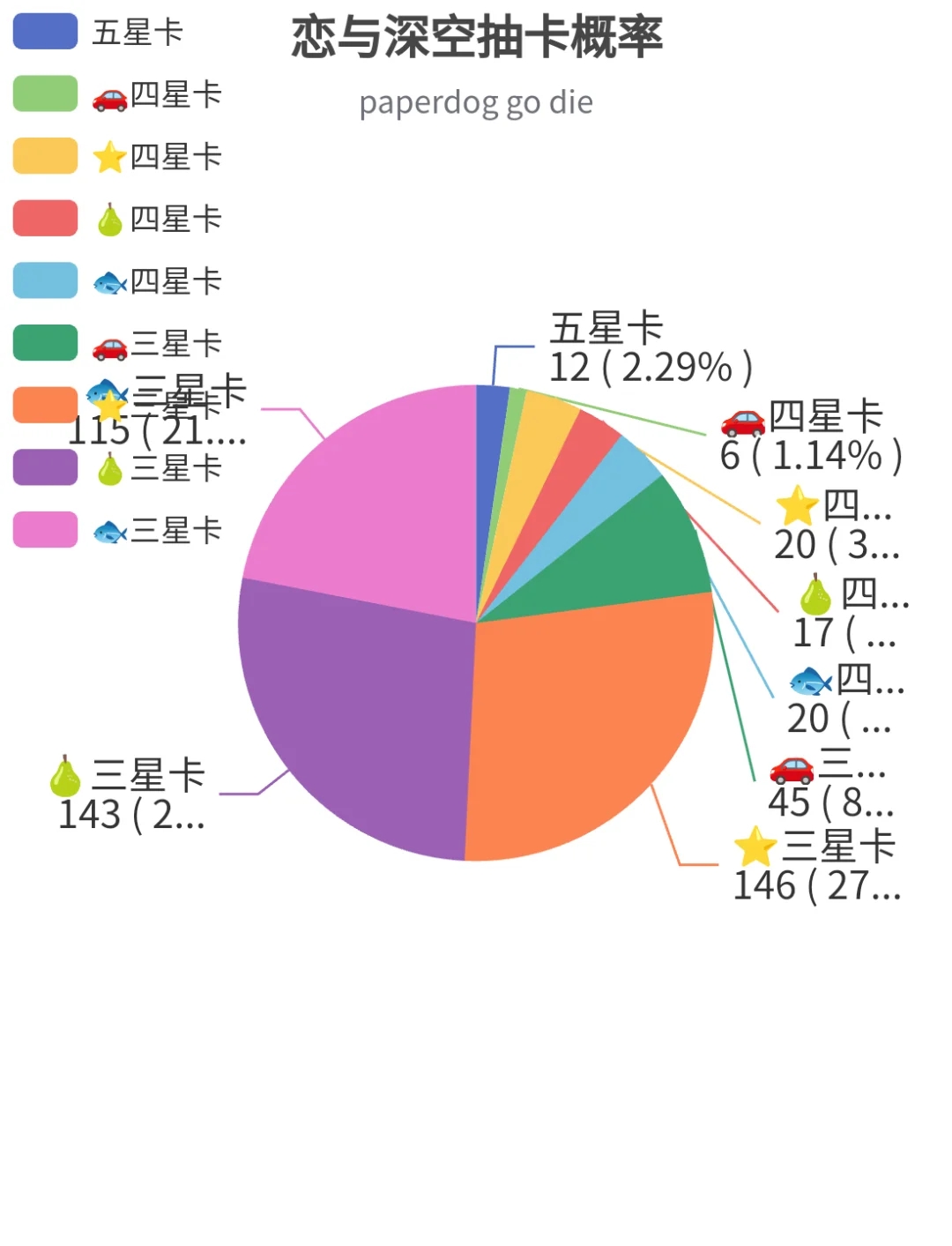 直观看彻推抽卡概率