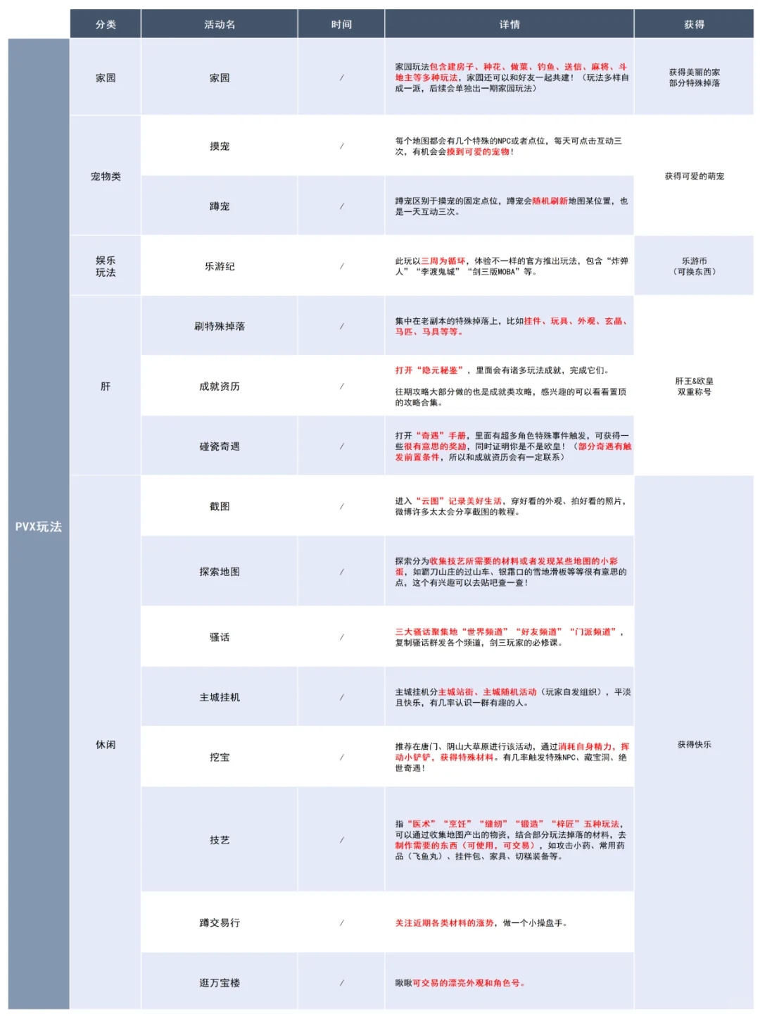 剑网3三大玩法😋阿咩教你一图搞定❗