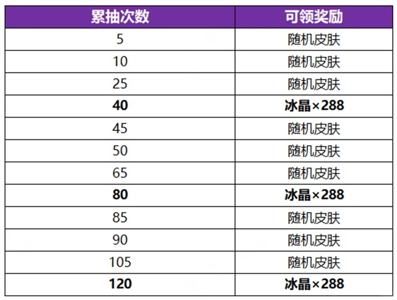 王者甄姬无双抽奖❗️注意别多花大几百冤枉钱