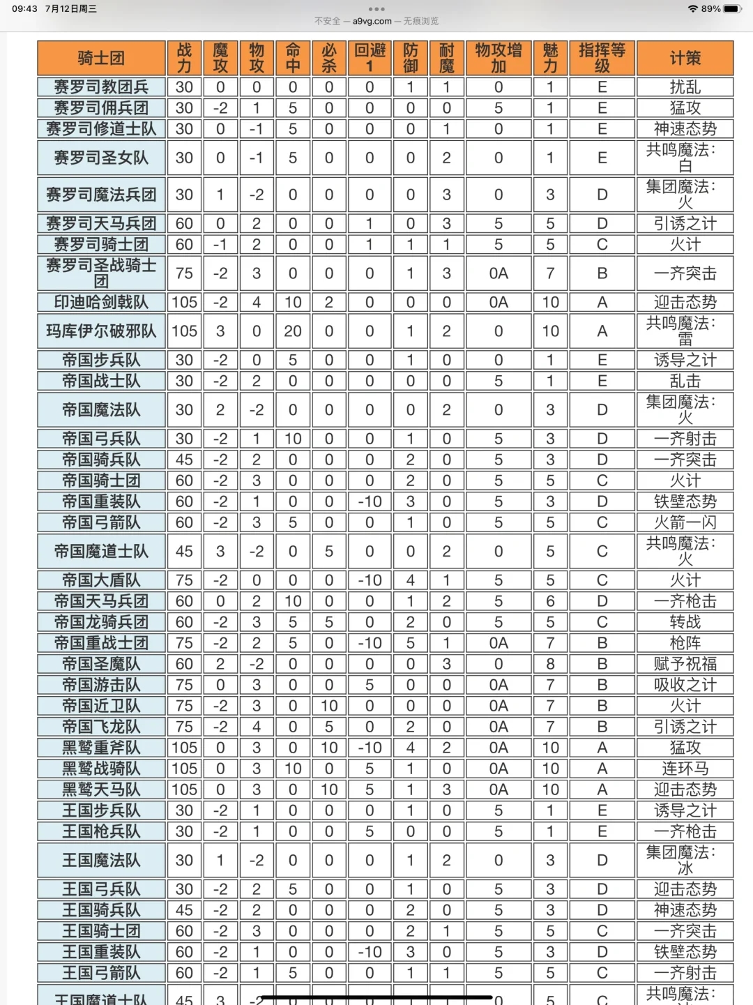 风花雪月兵种，特技，骑士团，计策的一些说明