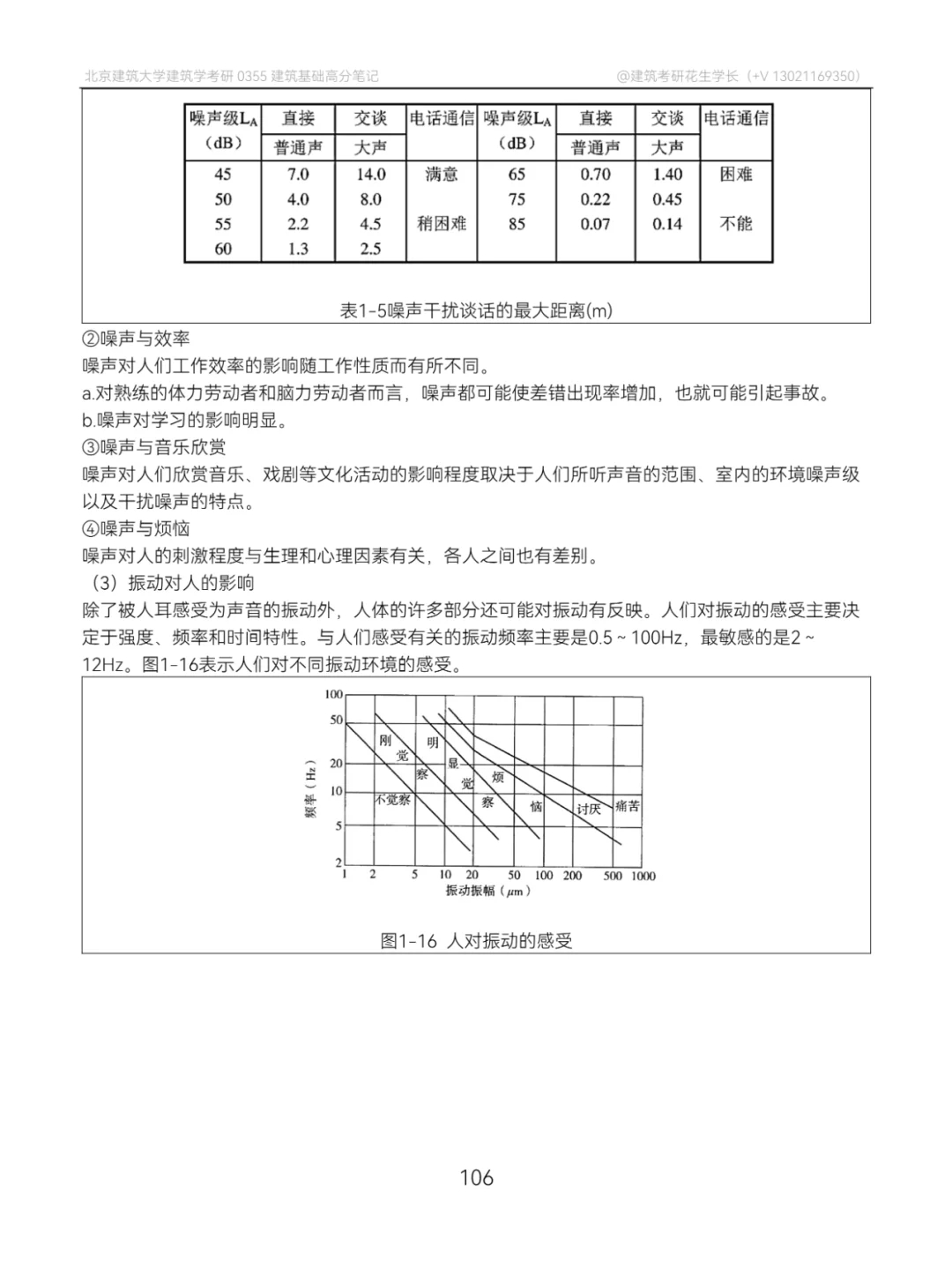 【建筑物理day10】