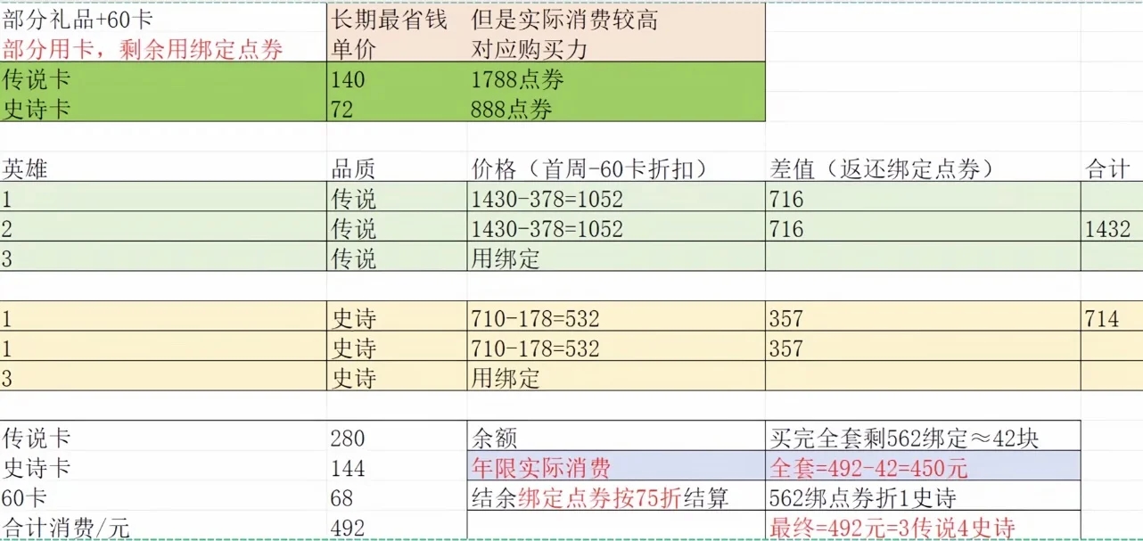 王者荣耀双倍积分攻略