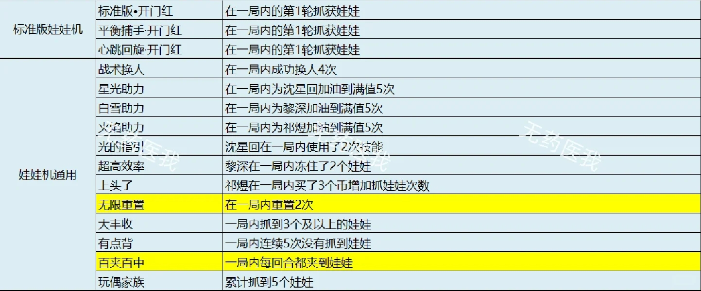 恋与深空成就大全一图流攻略（持续更新✌V2.0