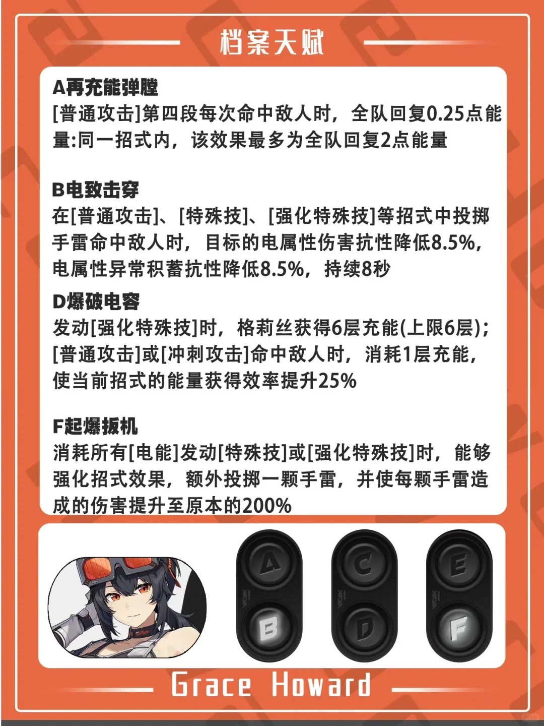 【绝区零丨格莉丝养成攻略】