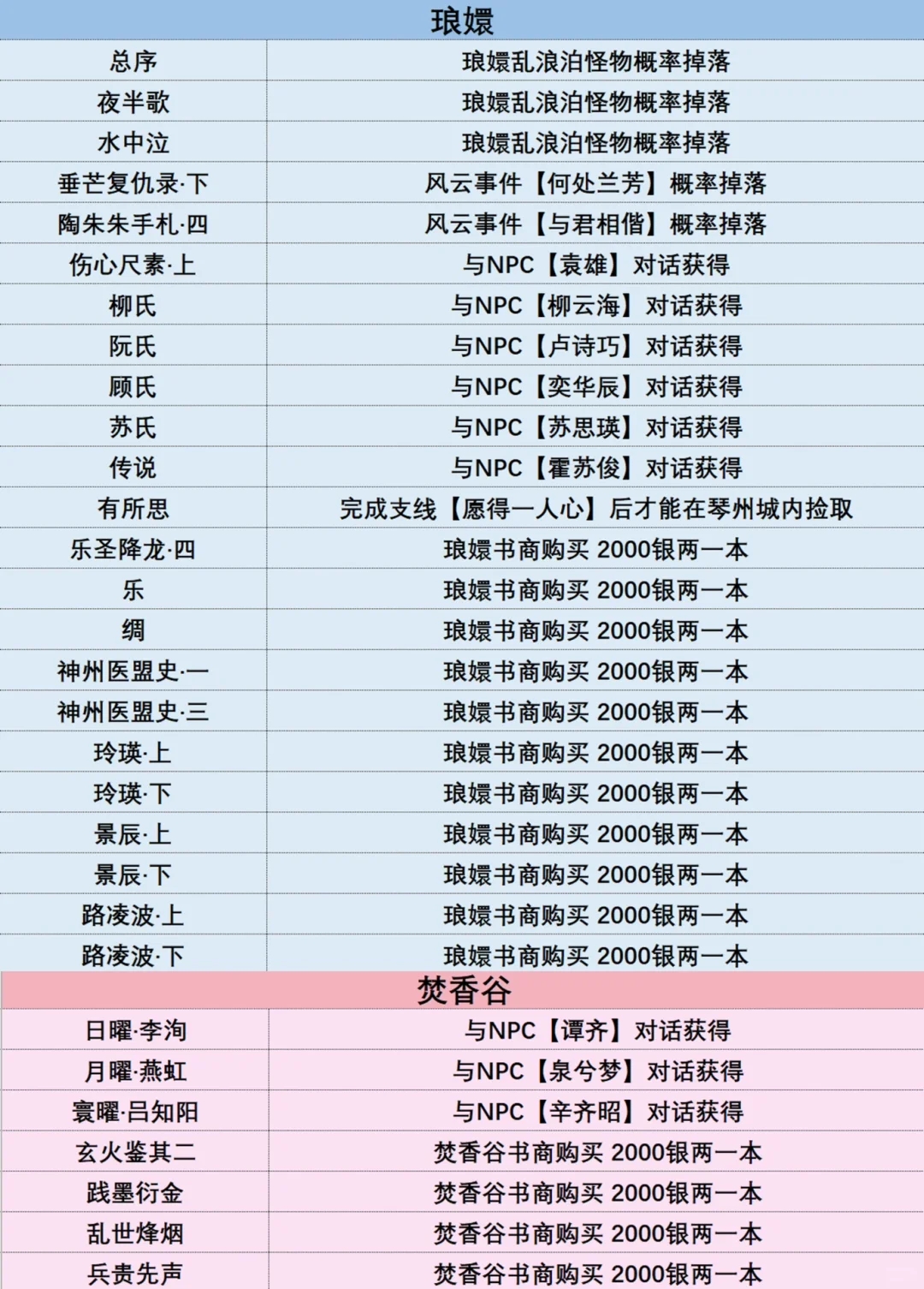 诛仙世界 所有隐藏众生百态出处整理