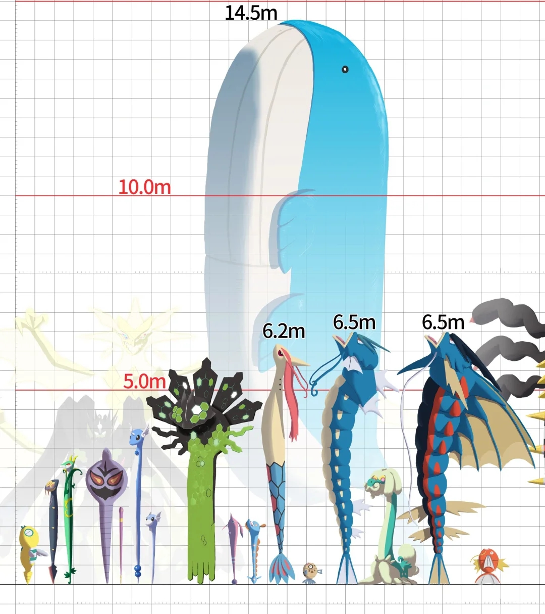 宝可梦｜2025 蛇(型)宝可梦有哪些？