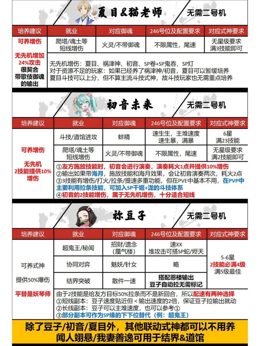 阴阳师式神培养建议②：SSR式神