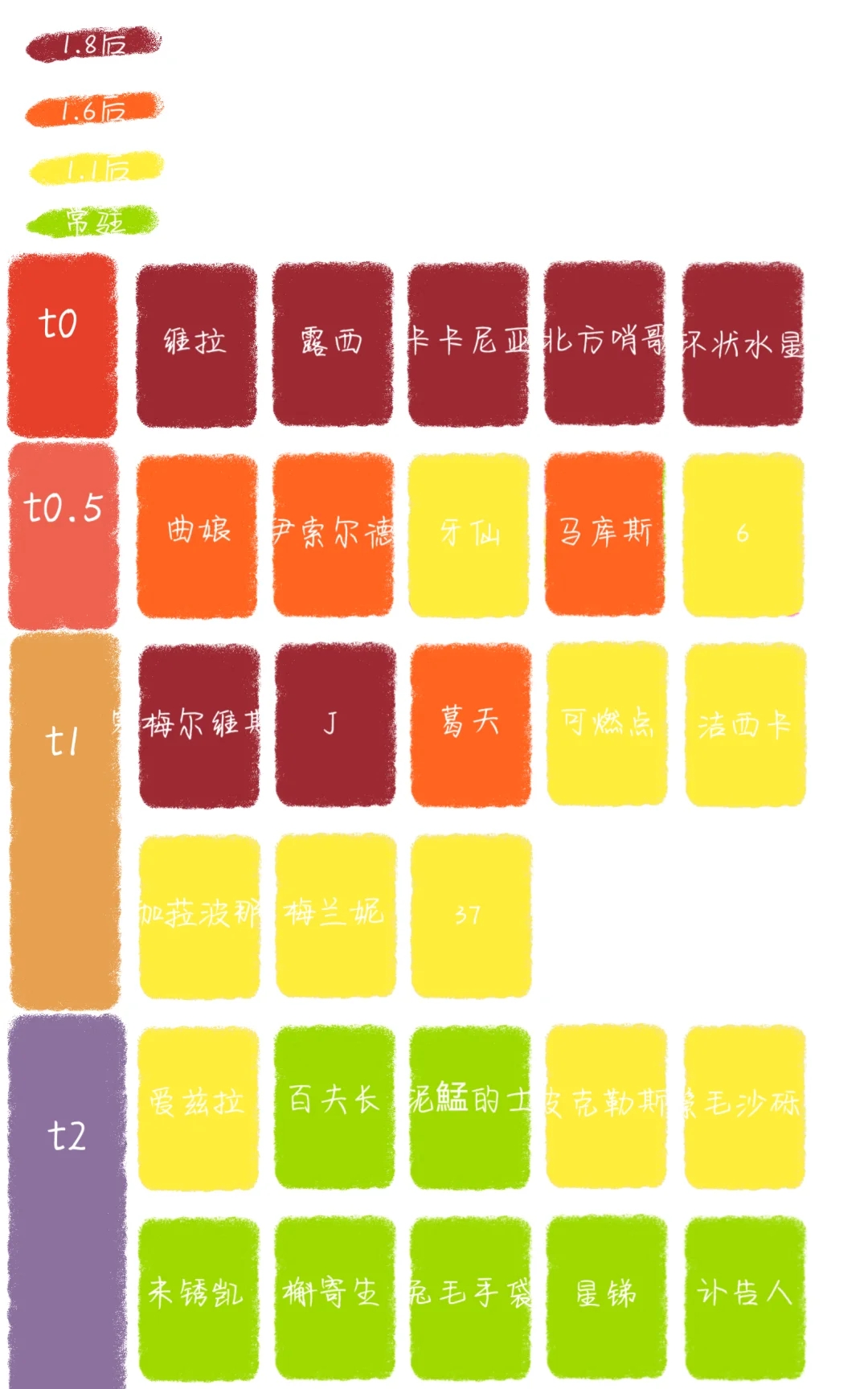 一张图看懂数值膨胀