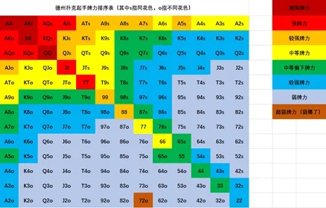 跟着AI学德州【02/90】