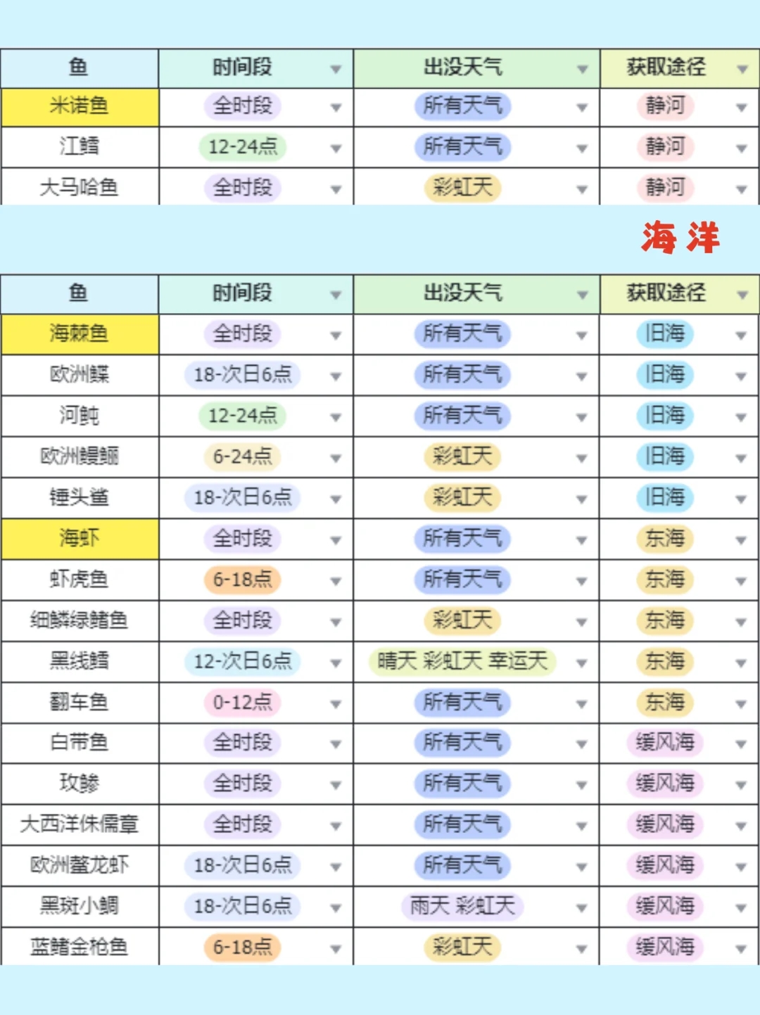 心动小镇钓鱼无敌进阶攻略