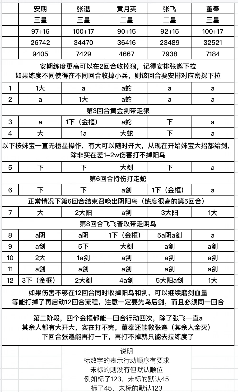 【代号鸢】狮子狻猊遗迹5冠军剑文字版