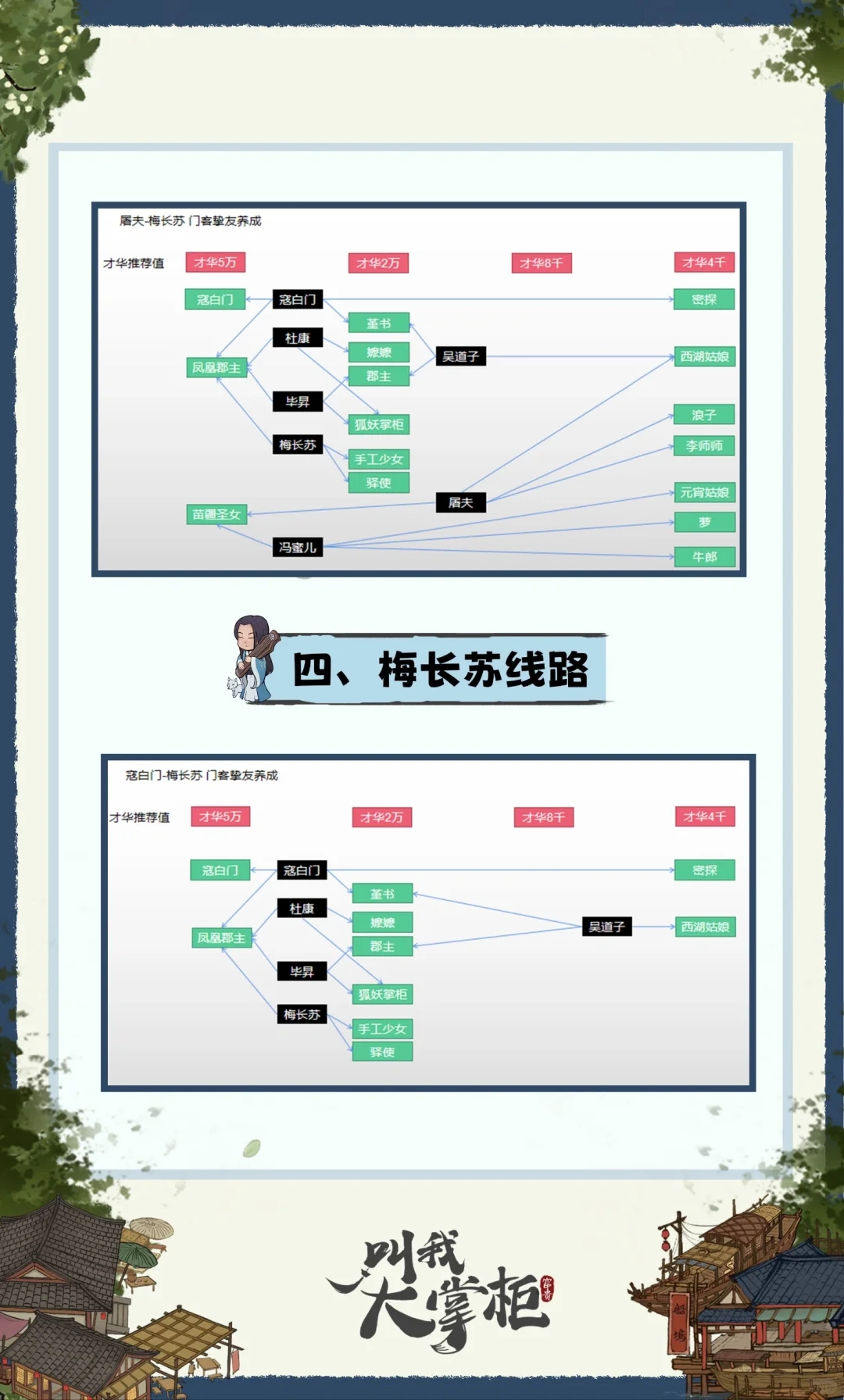 【玩家攻略】门客挚友养成攻略