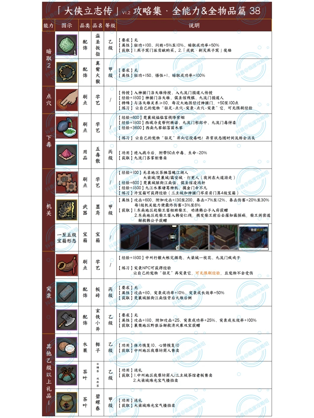 「大侠立志传攻略集」能力提升+贵重品 3/3