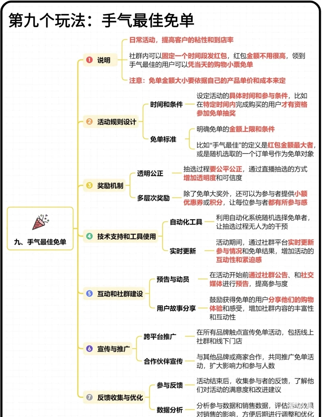 活跃社群的十个玩法