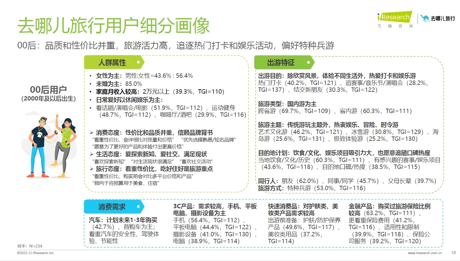 104页附报告收藏｜去哪儿网在线旅游洞察报告