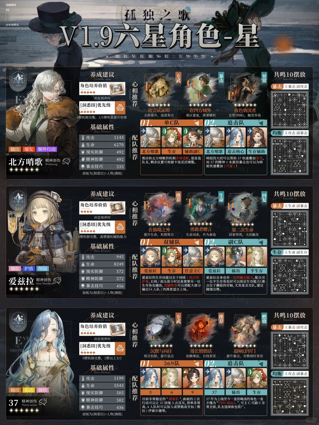 V1.9更新『全6星角色一图流』养成攻略｜重返未